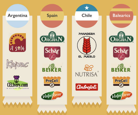 Marcas específicas sin gluten en España, Argentina y Chile
