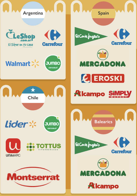 Supermercados que ofrecen productos sin gluten en España, Chile, Argentina