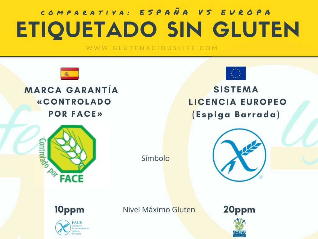 Comparativa Etiquetado Sin Gluten: Marca de Garantía «Controlado por FACE» (de uso en España) y Espiga Barrada o Sistema de Licencia Europeo (de uso en Europa) | Glutenacious Life