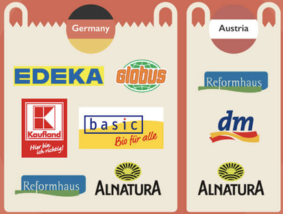 Supermercados que ofrecen comida sin gluten en Alemania y Austria