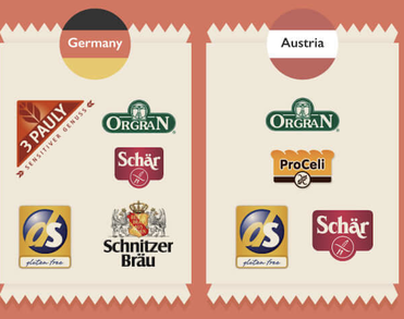 Marcas Sin Gluten en Alemania y Austria