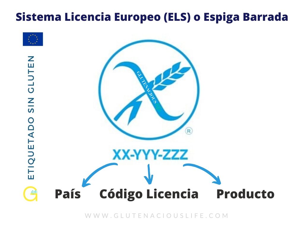 Etiquetado Sin Gluten: Simbología del Sistema de Licencia Europeo o Espiga Barrada | Glutenacious Life